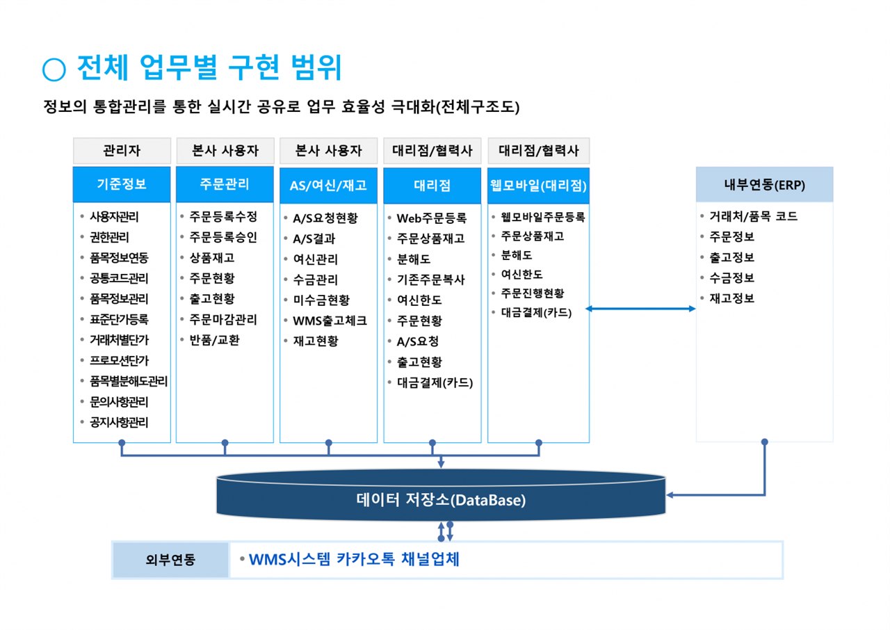 웹 수·발주 화면 4