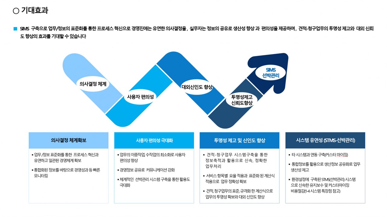선박 종합서비스 화면 3