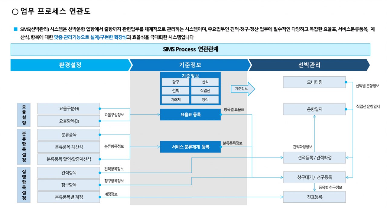 선박 종합서비스 화면 5